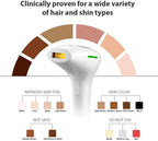 IPL Laser Hair Removal Device