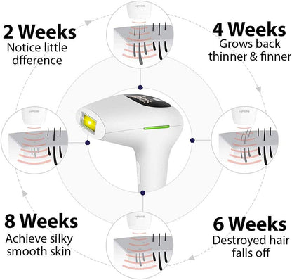 IPL Laser Hair Removal Device